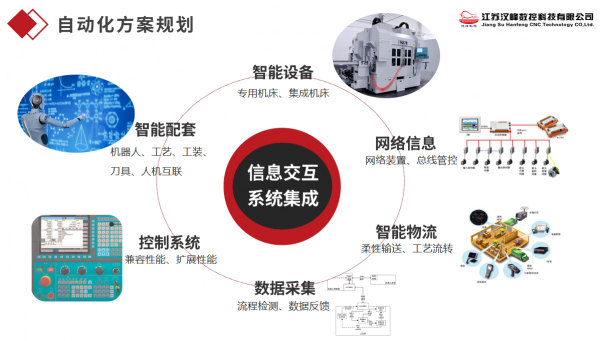 智能化车间解方案