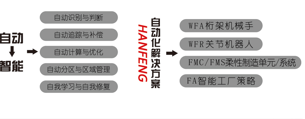 数字化工厂方案