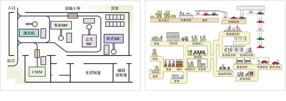 数字化工厂演示版