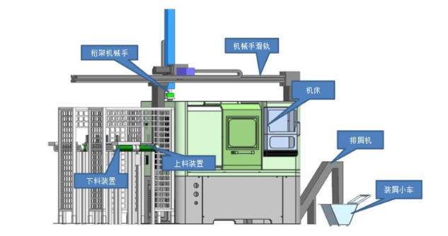 车床机械手